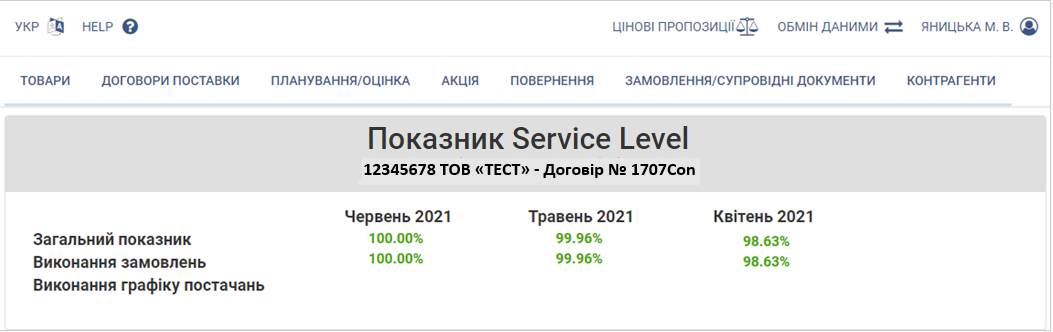2021-08-05 13-32-35 Service Level 4.png