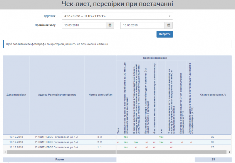 Файл:2019-03-12 14-06-01 Чек-лист 10.png